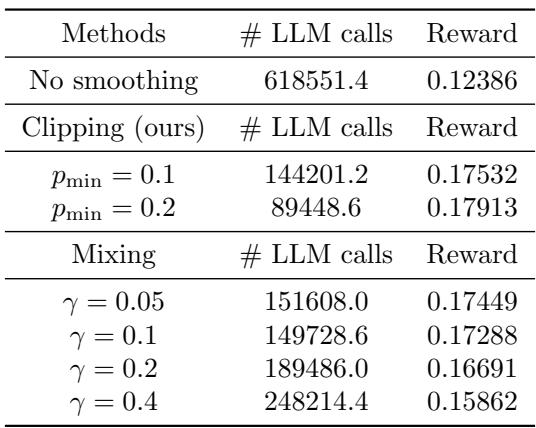 平滑策略的比较。