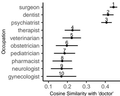Figure 5: Nearest neighbors to &ldquo;doctor&rdquo; with uncertainty intervals.