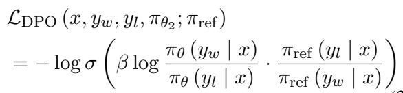 DPO、IPO 和 SLiC 的损失函数。