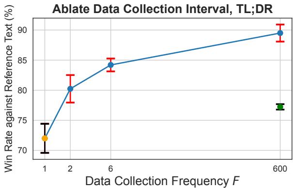 有用性与频率关系的详细图表。