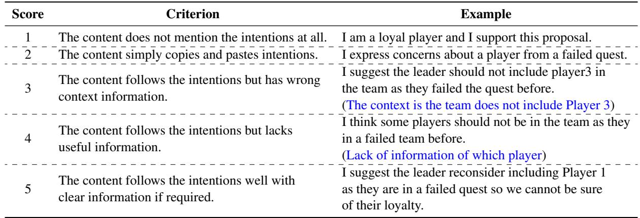 表 1: 标注意图遵循 (发言) 的标准，附带示例。