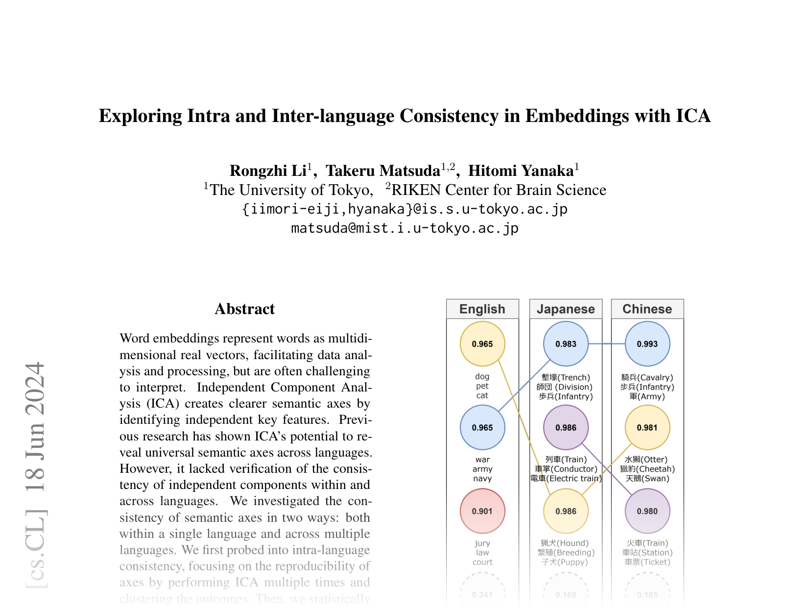 [Exploring Intra and Inter-language Consistency in Embeddings with ICA 🔗](https://arxiv.org/abs/2406.12474)