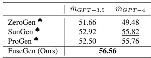 表 2: 在闭源 PLM (GPT-3.5 和 GPT-4) 上的结果。