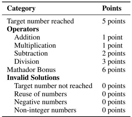 Mathador-LM 基准测试的评分系统。