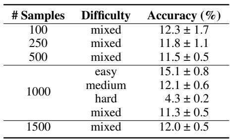 LLama-3-70B-Instruct 在 5 次评估中的稳定性。
