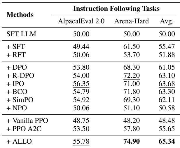 Table 3: Experimental results on instruction following tasks.