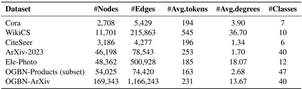 表 1: 数据统计。