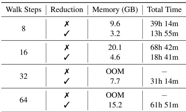 表 4: 可扩展性与效率分析