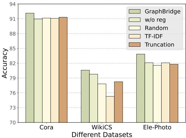 图 6: 消融研究实验结果。