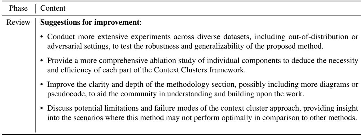 表格展示了针对题为 &lsquo;Image as Set of Points&rsquo; 的论文的模拟评审内容和相应的作者反驳示例。