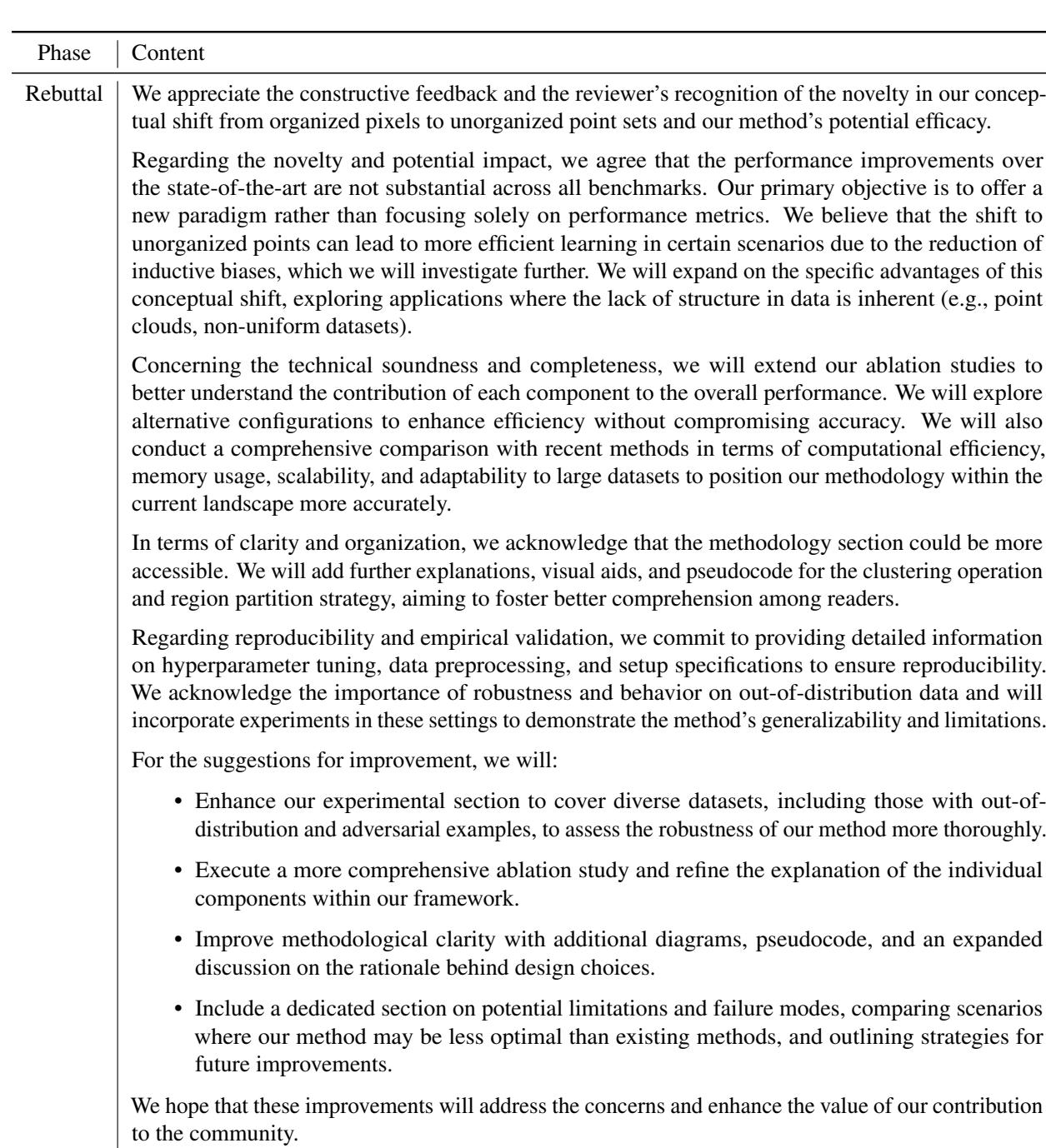 表格展示了模拟反驳文本,作者在其中回应了关于新颖性和技术可靠性的担忧。