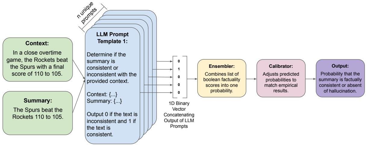 图 3: 我们的端到端框架图示。