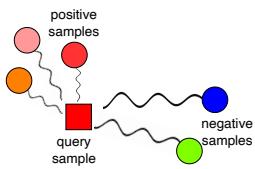 图 2: 综合语义相似度 (CSS) 的可视化。波浪线表示两个样本之间的双向 KL 散度。