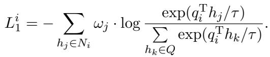 ()\nL _ { 1 } ^ { i } = - \\sum _ { h _ { j } \\in N _ { i } } \\omega _ { j } \\cdot \\log \\frac { \\exp ( q _ { i } ^ { \\mathrm { T } } h _ { j } / \\tau ) } { \\displaystyle \\sum _ { h _ { k } \\in Q } \\exp ( q _ { i } ^ { \\mathrm { T } } h _ { k } / \\tau ) } .\n[