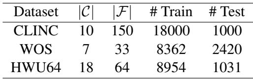 表 1: 数据集统计 (An et al., 2023a) 。#: 样本数量。\\(| { \\mathcal { C } } |\\): 粗粒度类别的数量。\\(| \\mathcal F |\\): 细粒度类别的数量。
