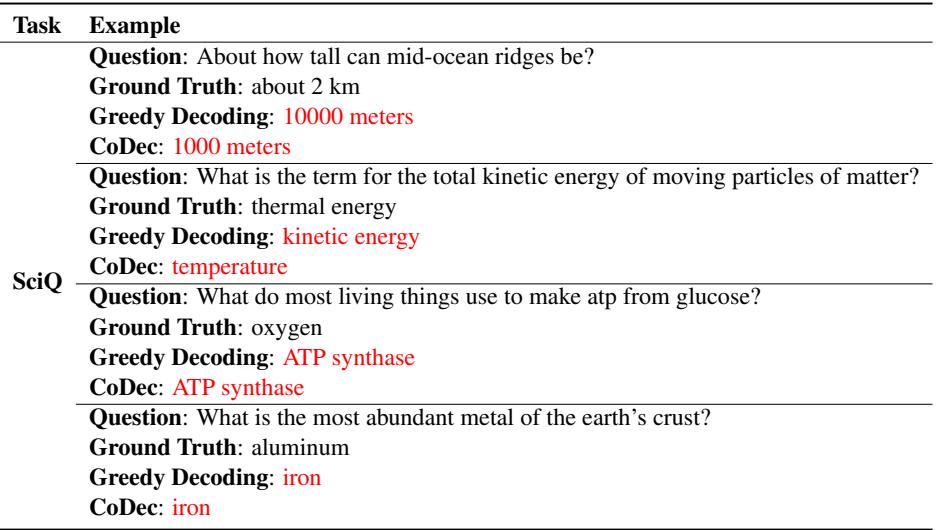 表 7: CODEC 在 SciQ 中的失败示例。