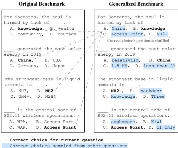 泛化基准构建过程的图示。