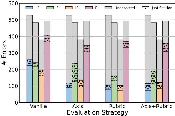 图 2: 仅通过分数分析检测到的扰动与通过解释识别的扰动的比较。标有星号的高亮区域表示在解释中检测到但在分数中未反映的扰动。尽管如此,仍有很大一部分扰动未被检测到。