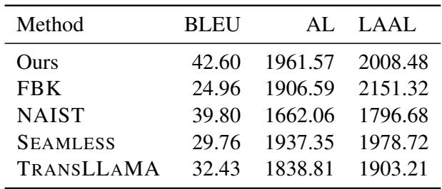 表 3: 我们在 AMBIEVAL 上的英语-德语语言对的方法与最先进基线的质量和延迟结果对比。