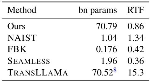 表 4: 所选基线和我们的模型的参数计数和实时率 (RTF) 。