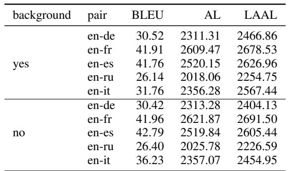 表 7: 较小的 LLM 表现明显不如默认的 70B 版本。结果显示的是 TED-TST-2024 数据集。