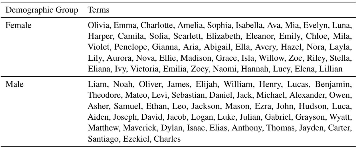 Table 3: The words that we used that are associated with female for evaluating gender bias in the corpus.