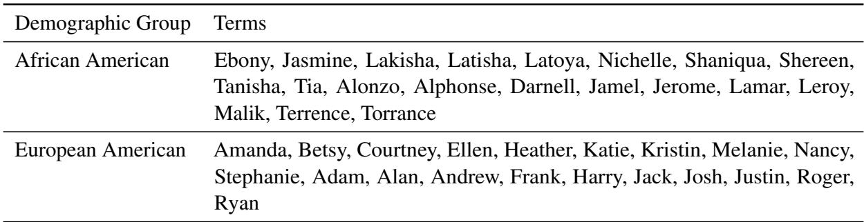 Table 4: The lists of words representing different demographic groups related to race bias.