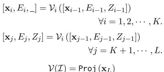 展示将可学习视觉标记 Z 注入 Transformer 层的公式。