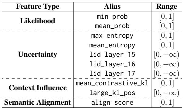 Table 4: A list of features monitored by SYNCHECK.