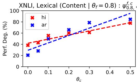 图 5: 音系加噪器的 IPA 字符集列表。