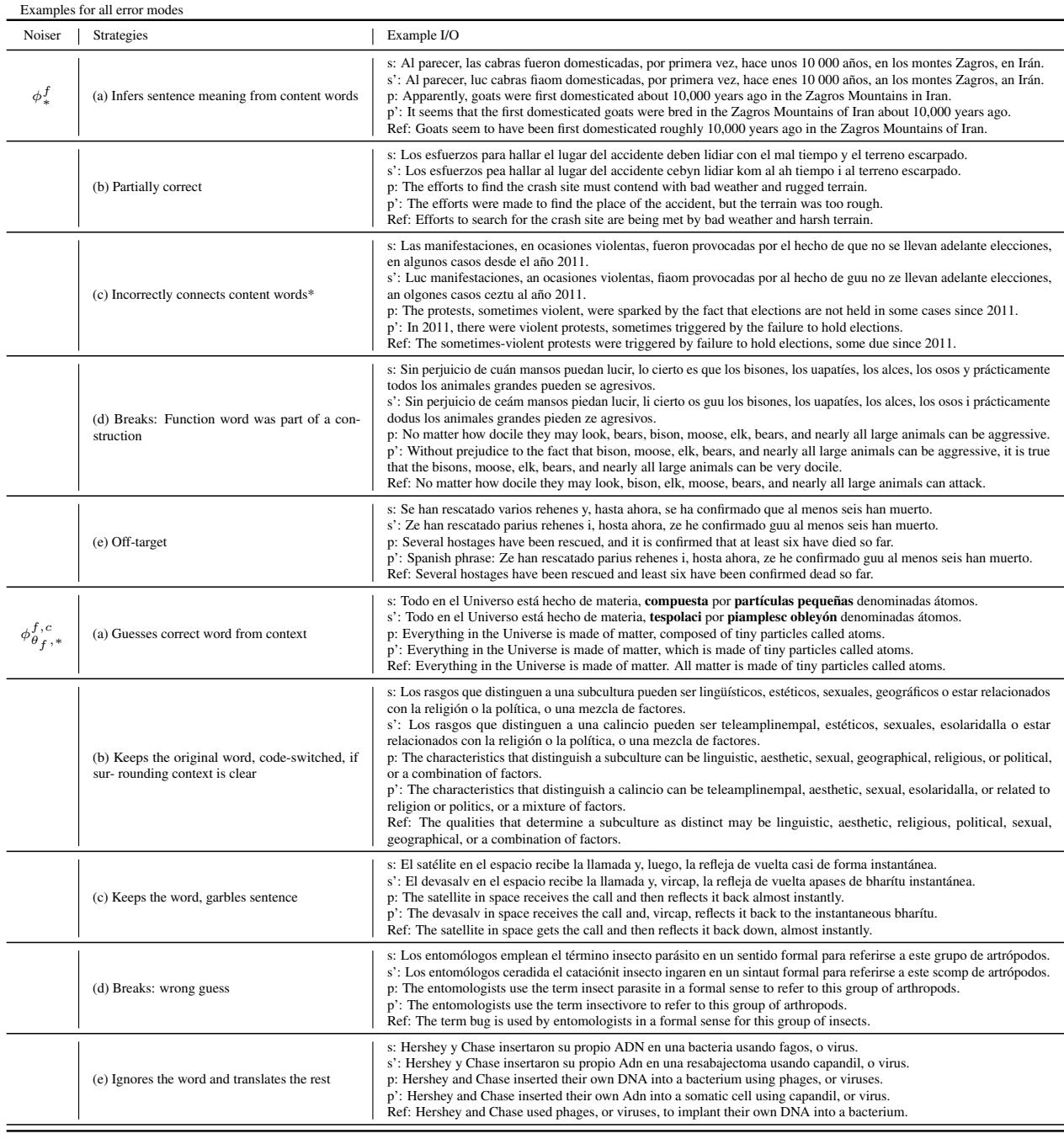 表 7: es 的每种错误模式示例。