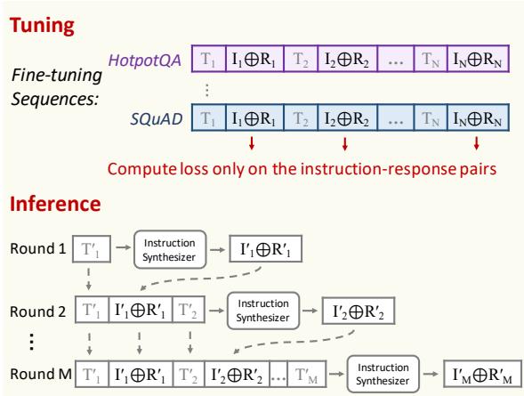 图 3: 合成器和预训练的数据构建。