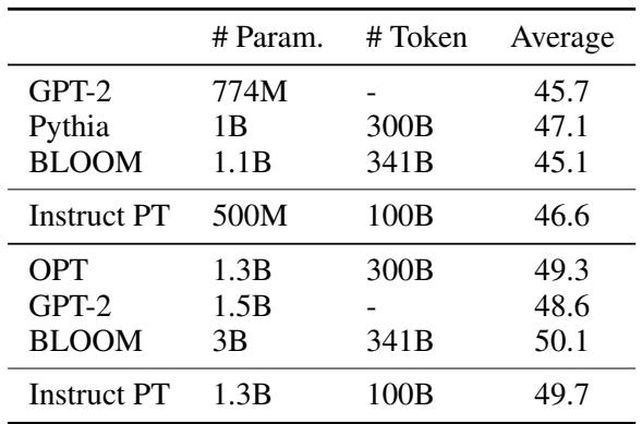 表 2: 我们的预训练基础模型与其他模型的比较。