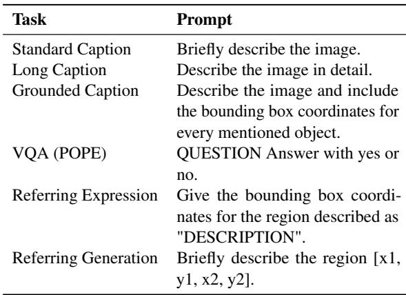 表 5: 用于训练和推理的提示词。