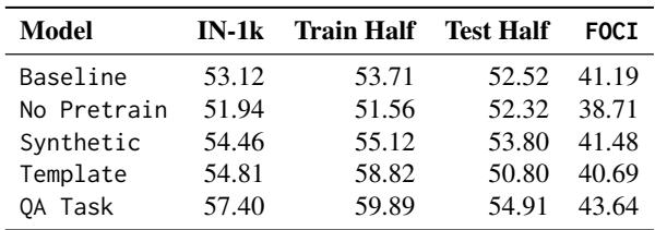 关于训练数据变更实验的结果。