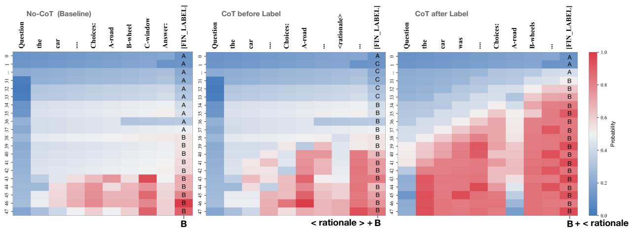 图 2: GPT-2 变体的 TunedLens 可视化。