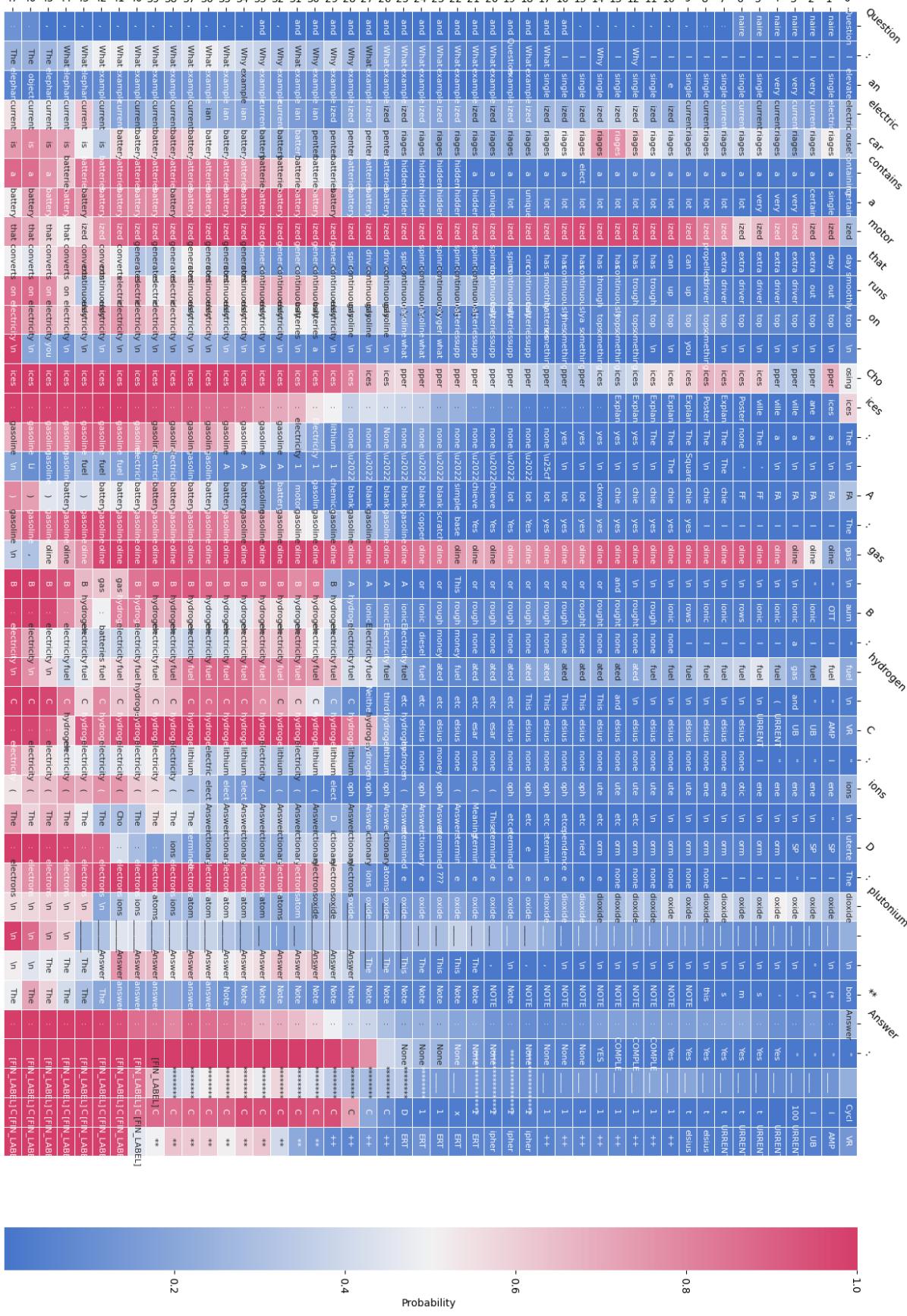 图 8: 后置 CoT: CoT 理由附加在目标标签之后的 GPT-2 变体。
