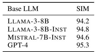 表 4: 未加水印输出与加水印输出之间的平均余弦相似度。