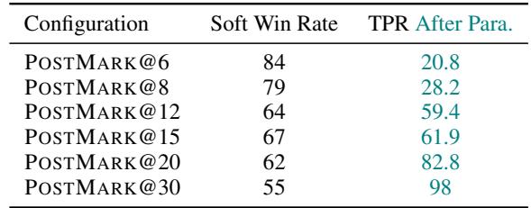 表 6 和表 7 显示了软胜率和质量-鲁棒性的权衡。