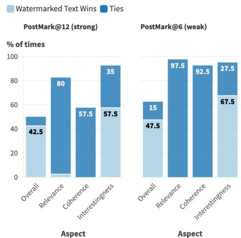 图 2: 成对偏好人类评估结果。