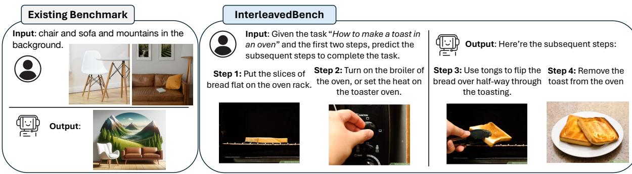 现有基准测试与 InterleavedBench 的比较。