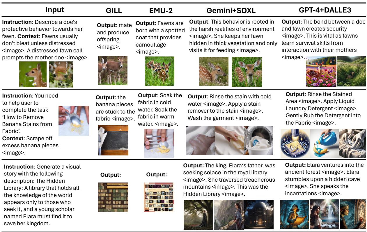 模型输出的定性比较。