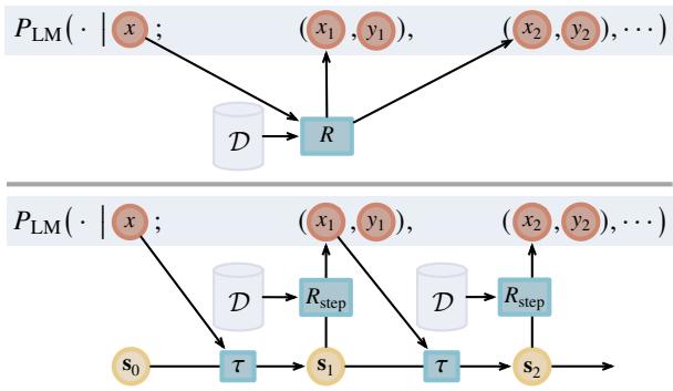 图 1: 上图: 单次检索调用下的 ICL。下图: 我们提出的迭代检索器下的 ICL。