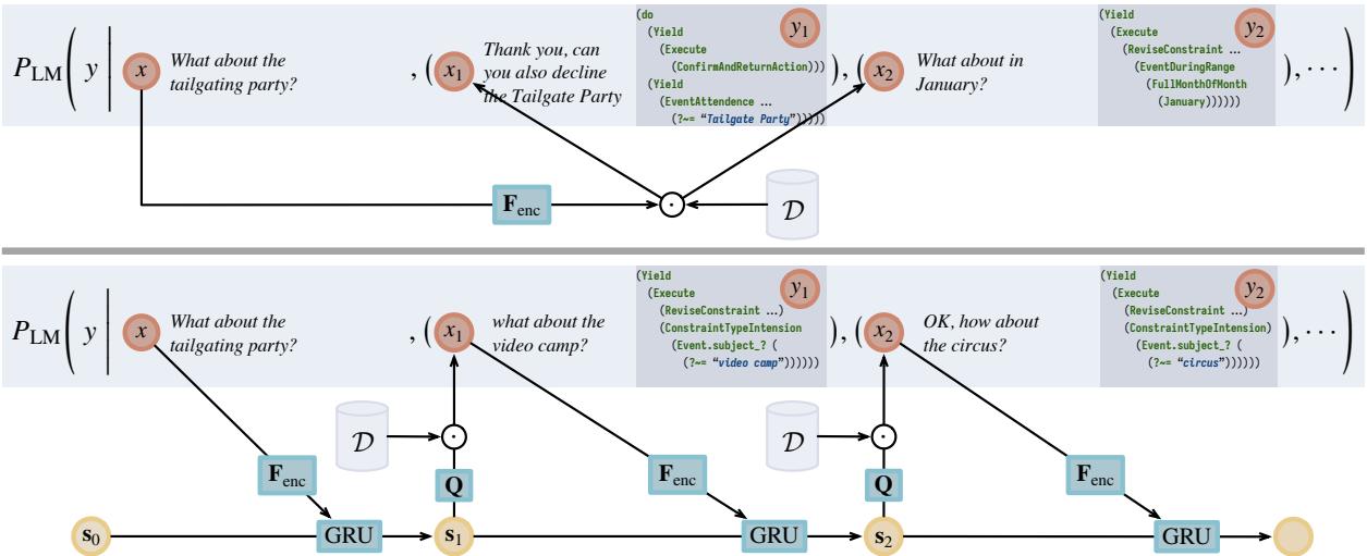 图 2: SMCALFLOW 上 BM25 与迭代检索器的比较。