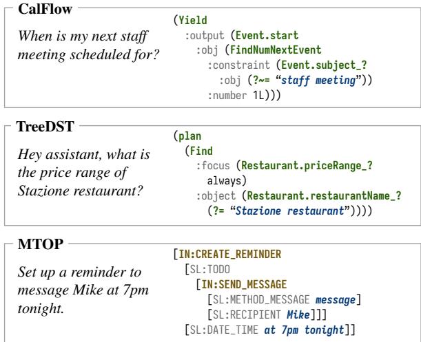 图 3: 语义解析任务下的 (x, y) 样本对。