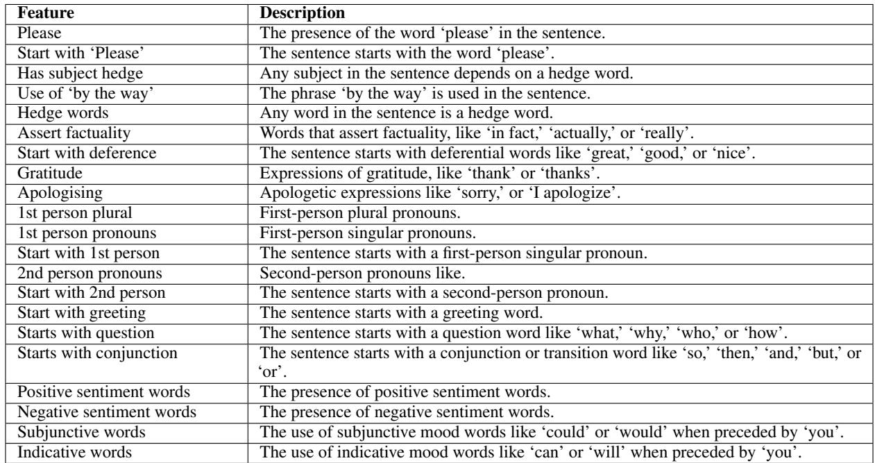 Table 6: Descriptions of politeness markers.