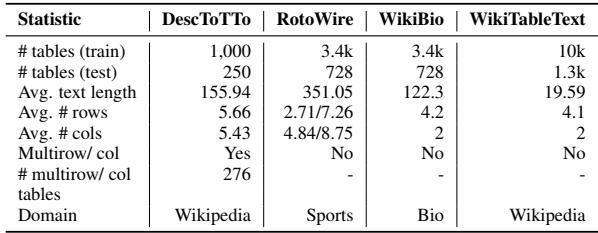 表 1: 数据集的对比统计数据。