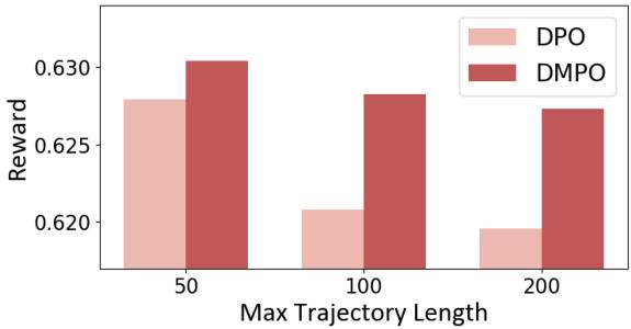 柱状图显示轨迹长度对 DPO 与 DMPO 性能的影响。