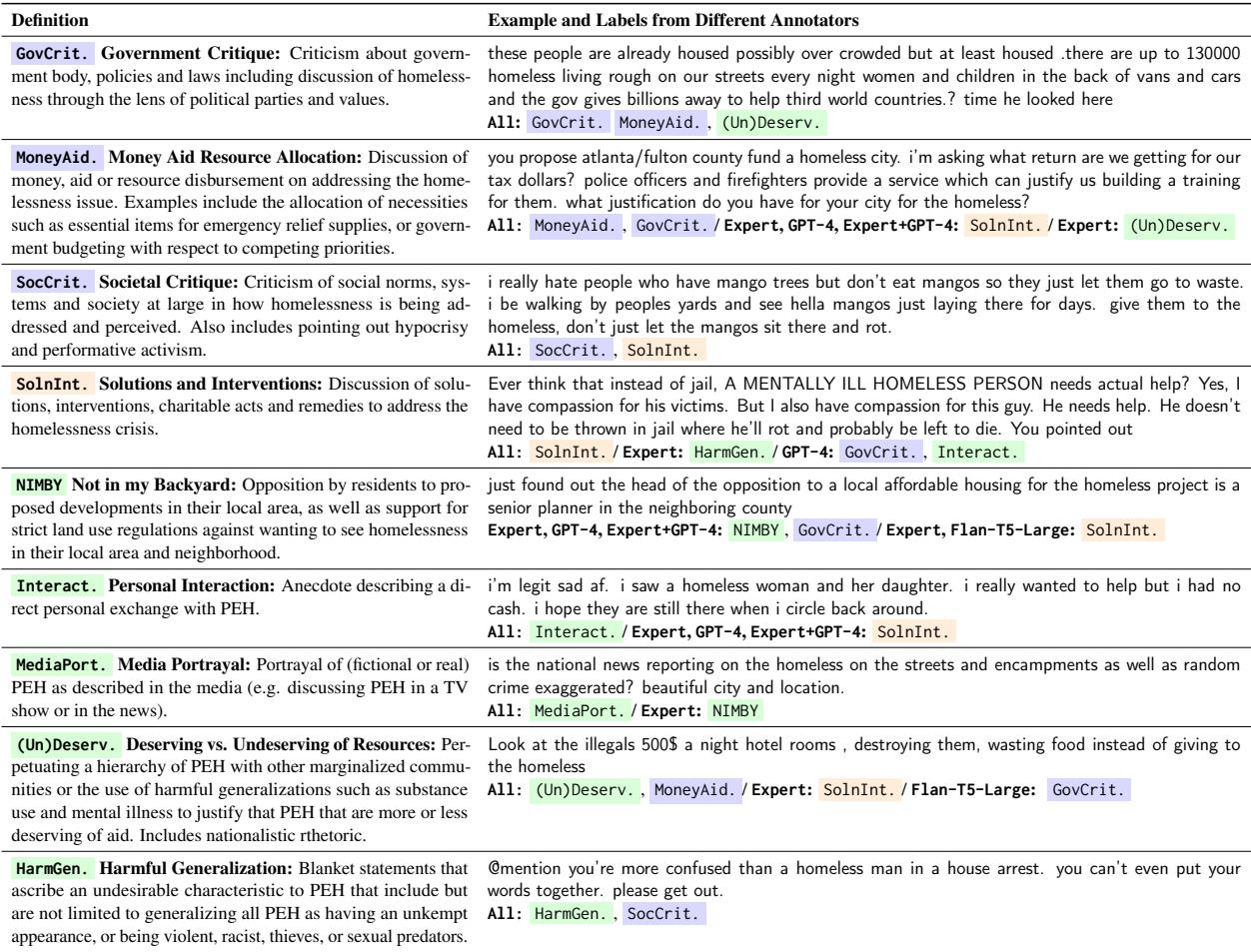 表 1: OATH-Frames 定义和示例。