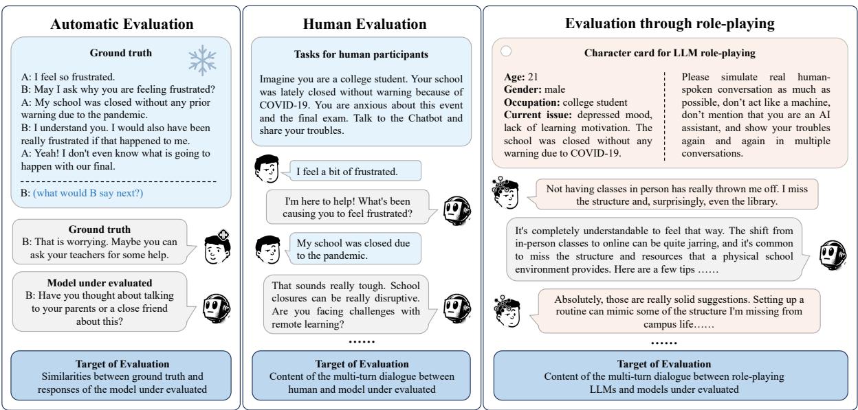 Figure 1: Difference between our proposed evaluation framework and others.